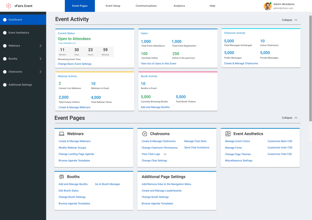 Virtual Event Metrics To Measure Success VFairs