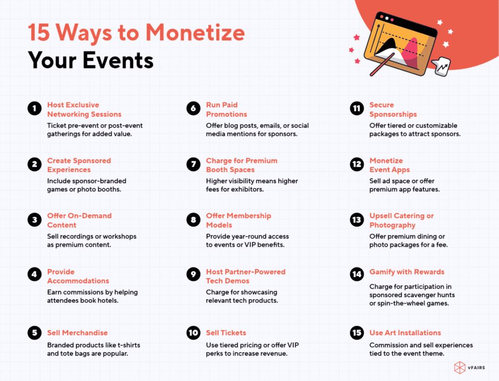 15 ways to monetize your events successfully