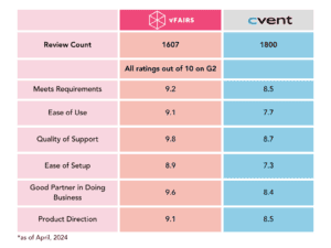 cvent review