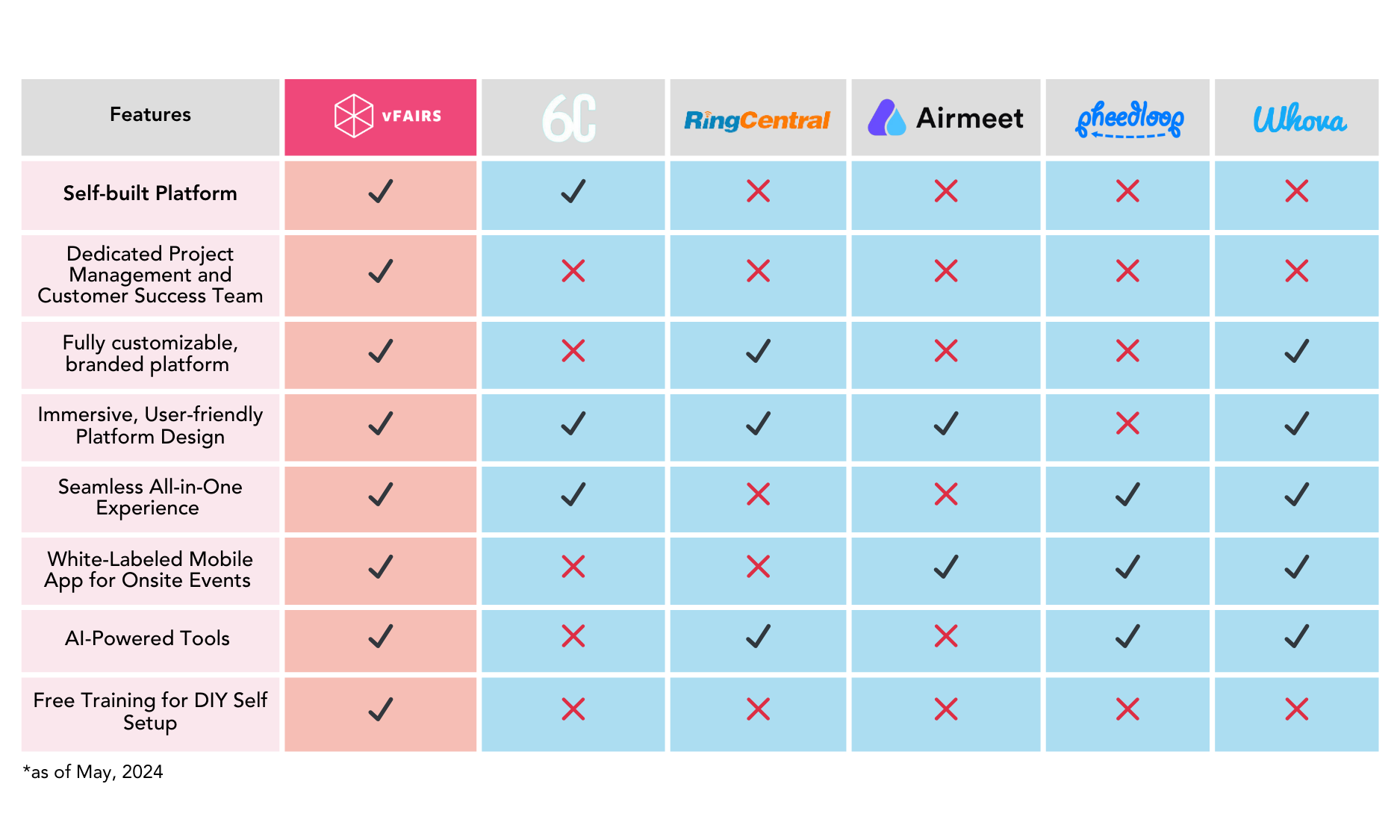 5 Top 6Connex Alternatives & Competitors