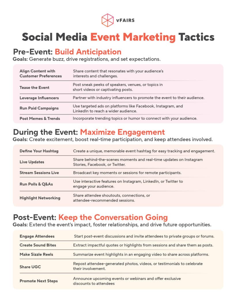 Social Media Event Marketing Strategy