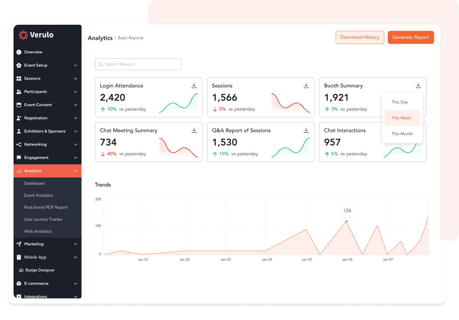 Measure your event with reports & analytics