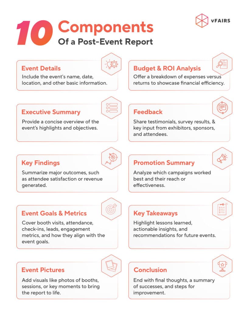 10 components of a post-event report