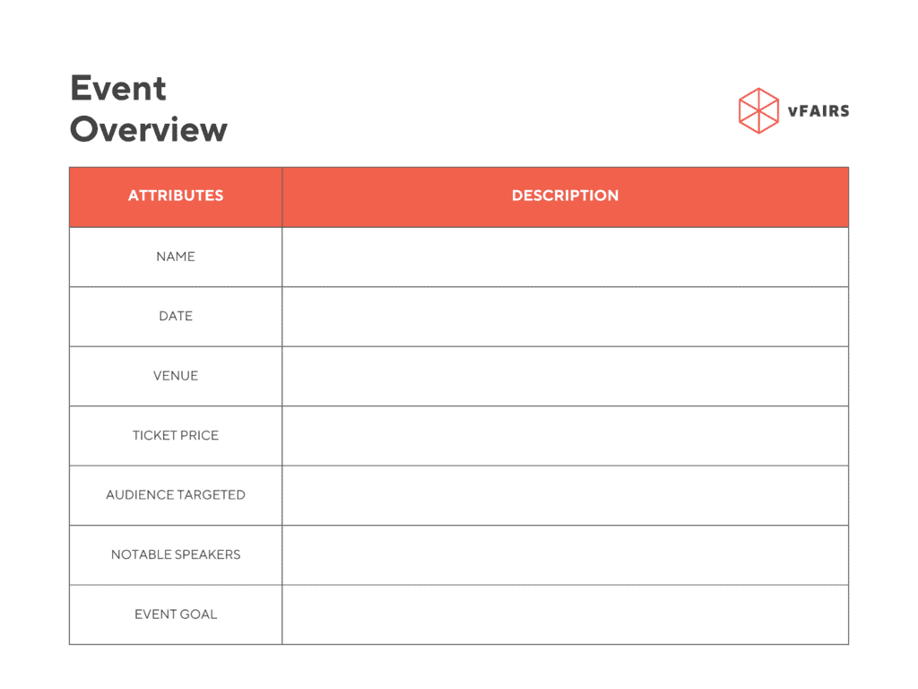 Event overview table