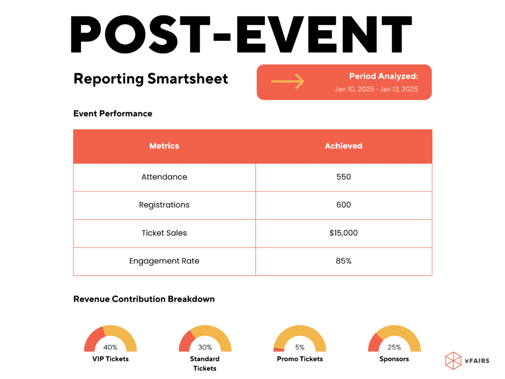 event reporting smartsheet example