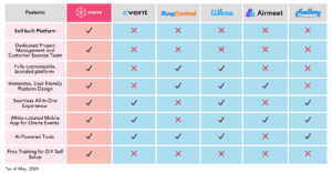 cvent alternatives