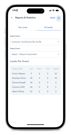 Event reports & stats demonstrating event ROI