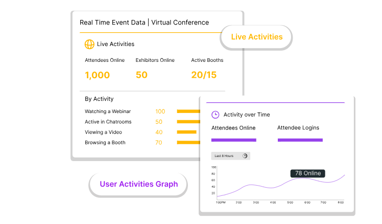 Real time event data from a virtual event