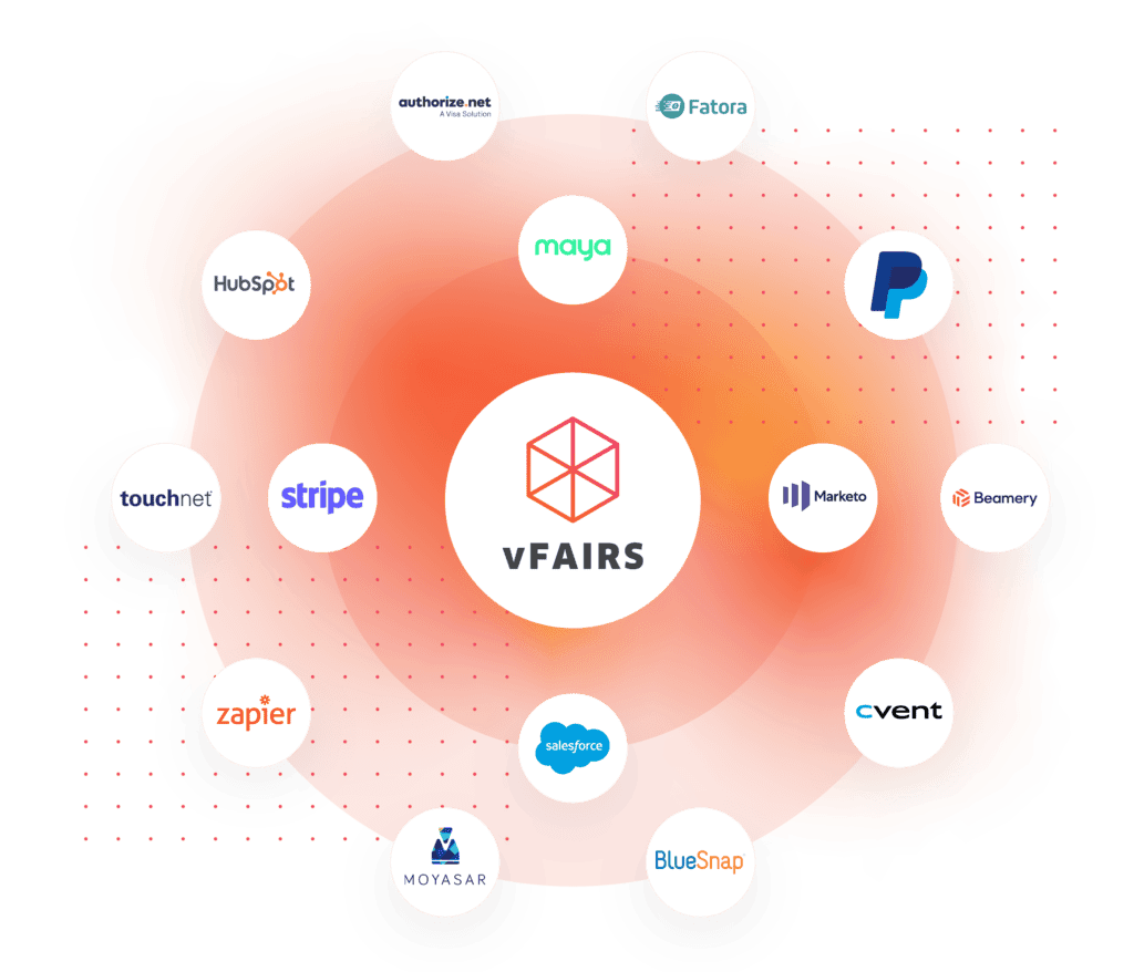 vFairs integrations example 