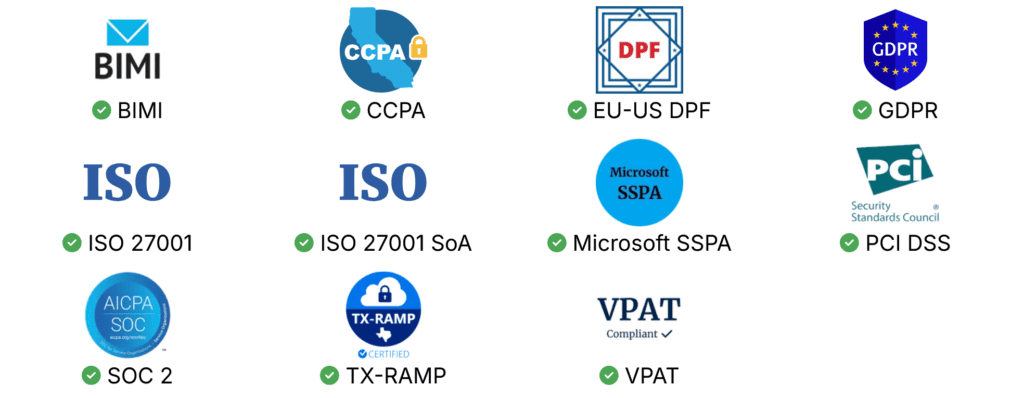 Data security compliance example