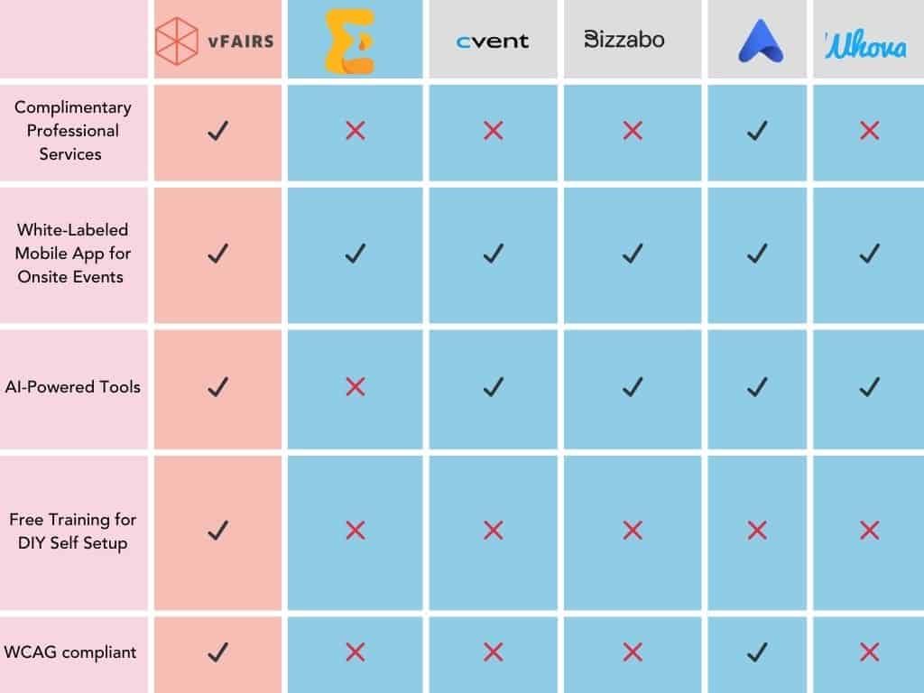 Eventmobi alternatives & competitors table comparison