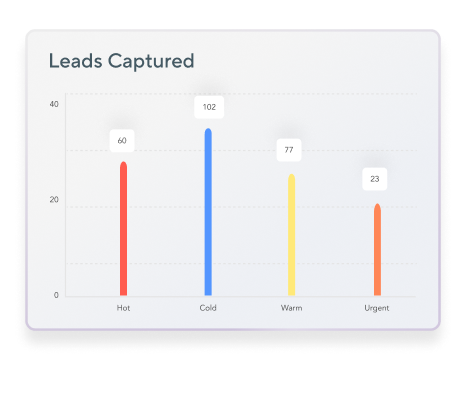 Event analytics & reporting