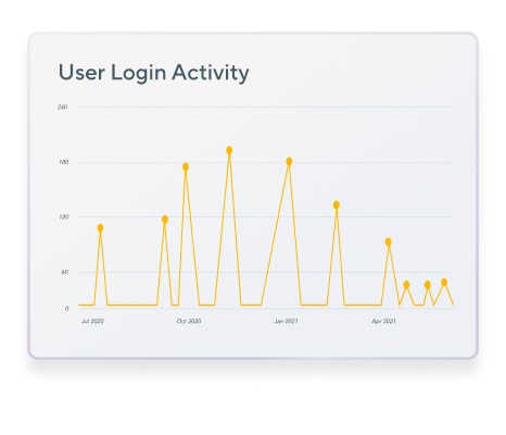 Event analytics & reporting