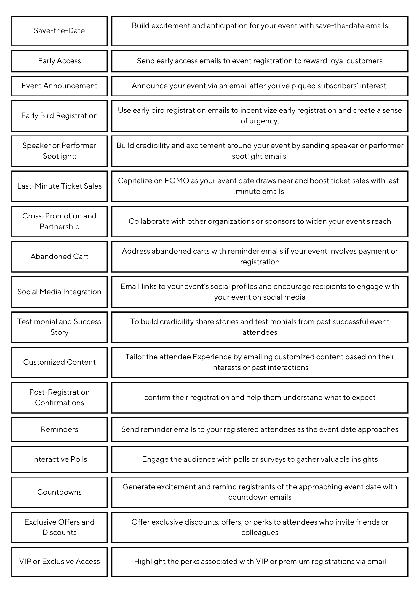 Idées de marketing par courrier électronique