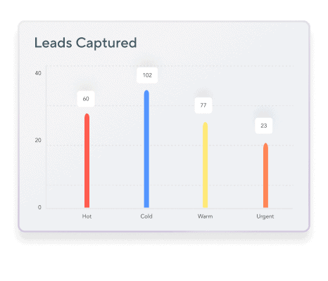 Event analytics & reporting