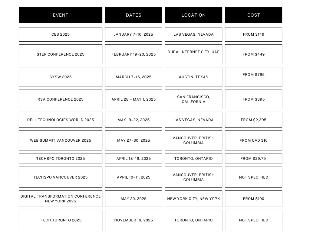 List of event conferences happening in 2025 with name, location, date and starting price